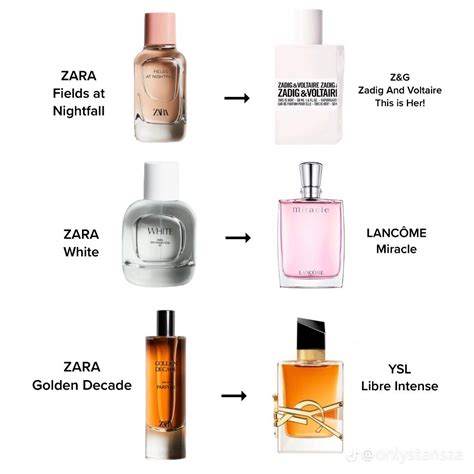 popular perfume dupes|best zara perfume dupes.